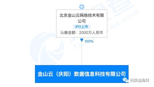 金山云布局西北，在甘肅慶陽(yáng)設(shè)立數(shù)據(jù)服務(wù)新公司