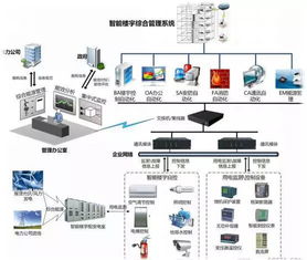 BA、BMS、IBMS的關(guān)聯(lián)與差異 大數(shù)據(jù)服務(wù)視角下的系統(tǒng)辨析