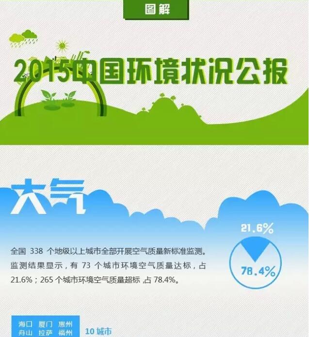 2015中國環境狀況公報【圖說】 數據背后的環境保護脈搏